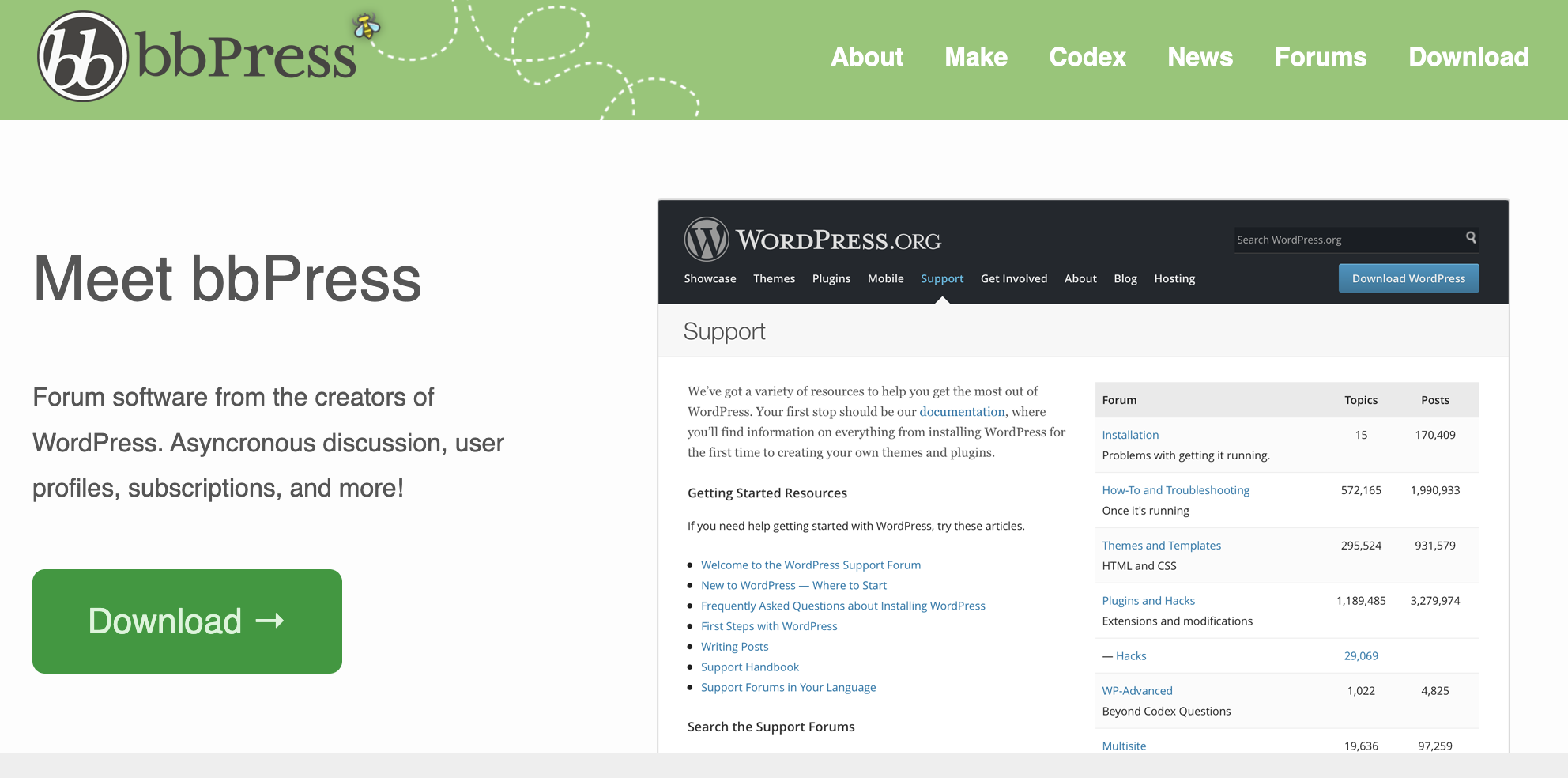 bbpress forum eklentisi